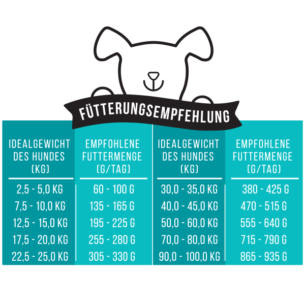 Noch ganz Fisch im Kopp 4 Kilo - softes Trockenfutter