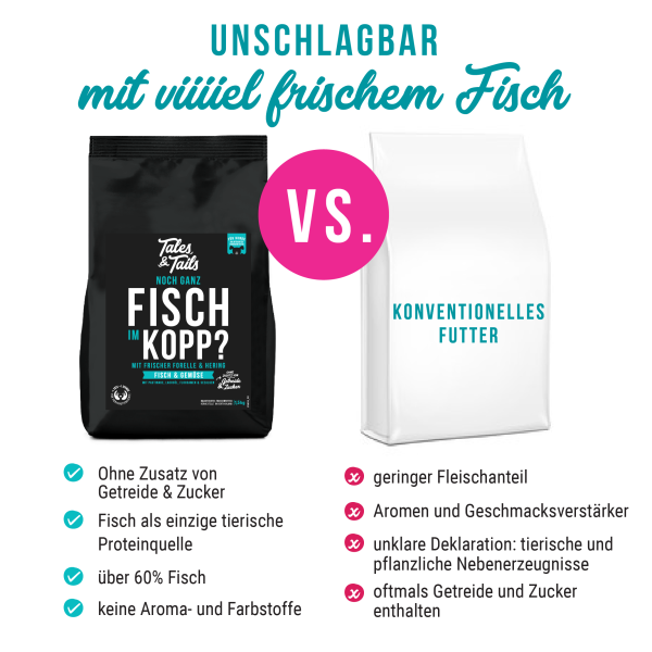 Noch ganz Fisch im Kopp 4 Kilo - softes Trockenfutter